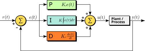Article 2